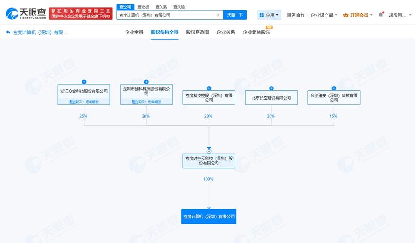 為王振凱,注冊資本5000萬人民幣,經營范圍包括計算機軟硬件