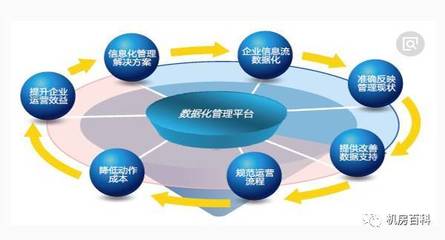 淺談信息技術對企業管理的深遠影響