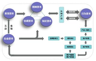 把脈中國(guó)企業(yè)管理 解析六大病癥