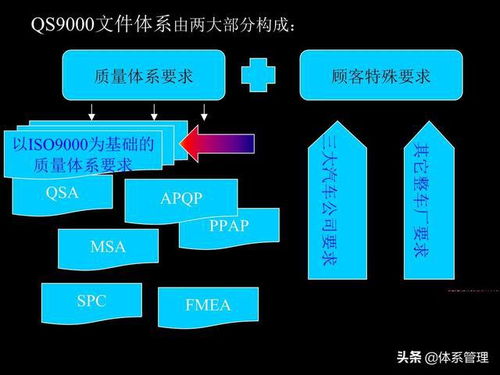企業(yè)管理與QS 9000培訓 核心基礎(chǔ)知識解析
