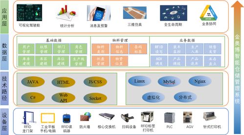 金奧博全流程信息化解決方案 賦能企業(yè)管理，驅(qū)動行業(yè)高質(zhì)量發(fā)展