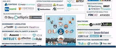 科技監管類公司市場地圖 跨行業助力企業管理實現風險規避與合規檢測的初創企業全景