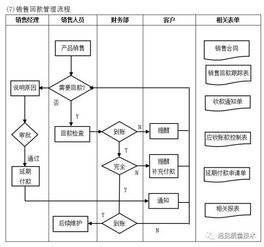 駕馭商海的全能羅盤 揭秘全面高效的企業管理流程工具箱